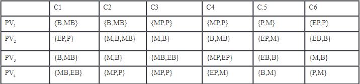 Figura 3.Diseño Vista Frontal