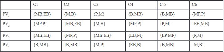 Figura 3.Diseño Vista Frontal