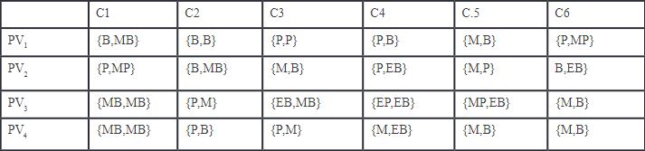 Figura 3.Diseño Vista Frontal