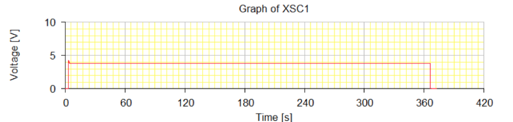Grafica 1. comportamiento del sistema