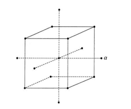 Figura 2 - Representación gráfica de un diseño central compuesto
                con tres factores.