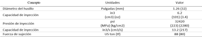 Tabla II – Propiedades de la máquina simulada NEX80-12E-A-177