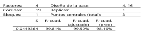Tabla V. Resumen del diseño factorial completo DOE
