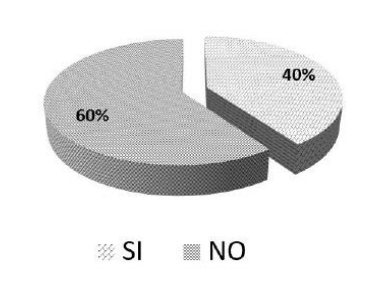 Figura 1 ¿Conoce usted algún dispositivo electrónico que mientras esté escribiendo a mano le corrija la caligrafía y la ortografía?