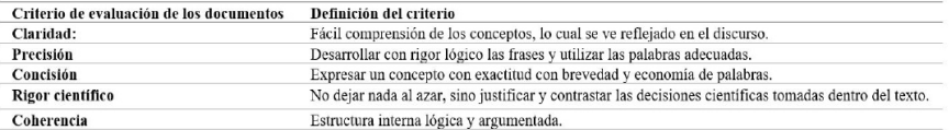 Tabla II. Criterio de Evaluación de los Documentos