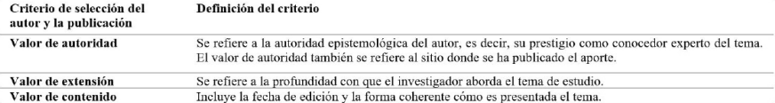 Tabla III. Criterio de Selección del Autor y la Publicación