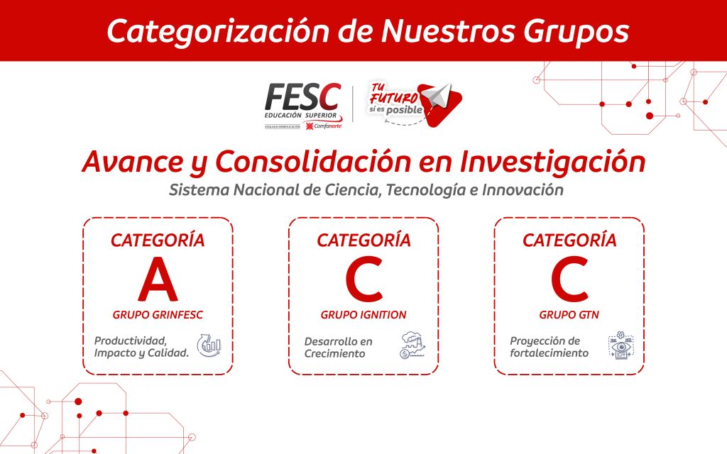 Categoria Grupos